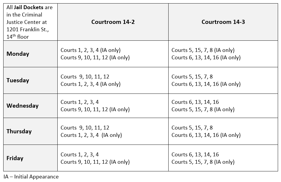 Harris County Courts